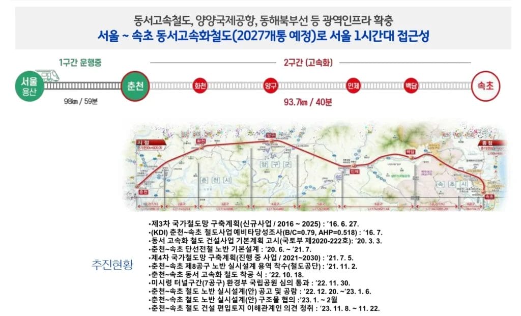 용인 삼가역 서희스타힐스 더플렉스-교통환경