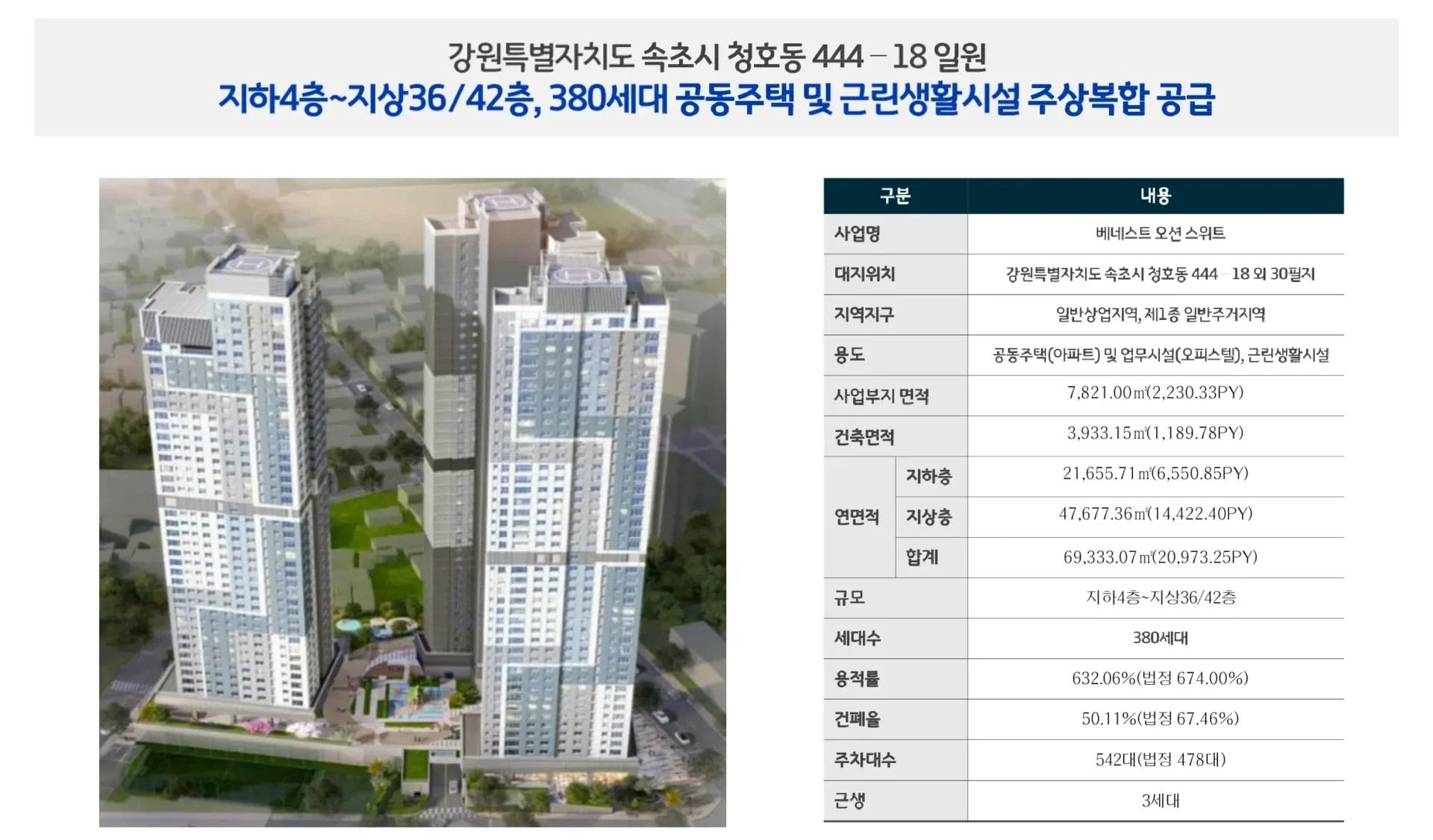 용인 삼가역 서희스타힐스 더플렉스-사업개요