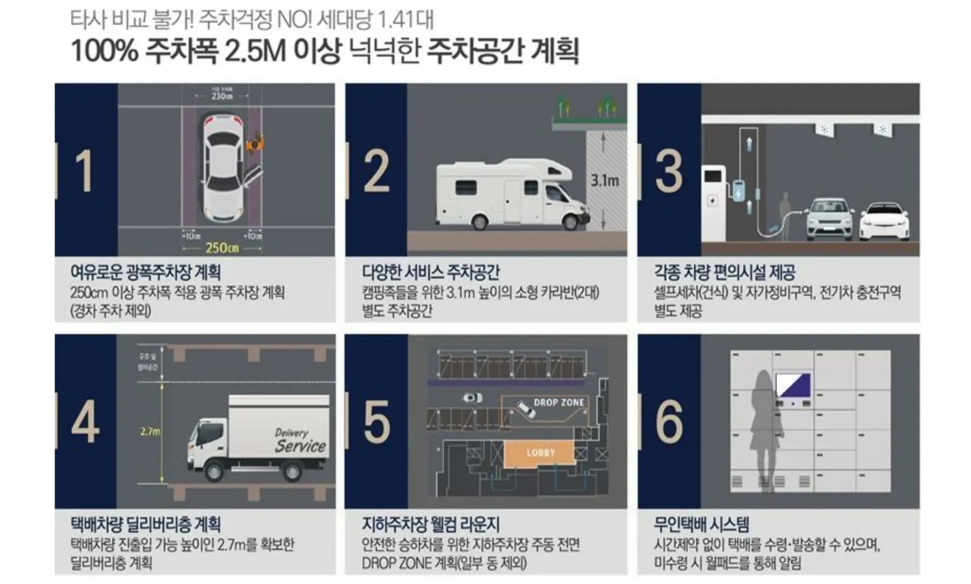 용인 삼가역 서희스타힐스 더플렉스- 주차계획